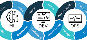 ML Ops Engineer Bootcamp